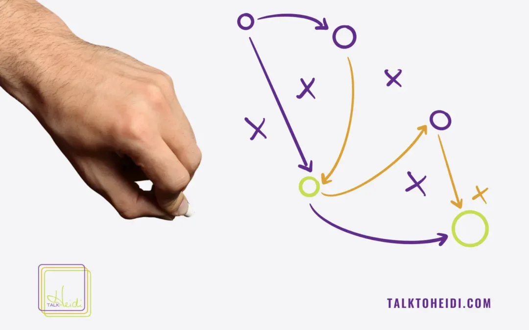 What Is a Business Relationship Playbook? (The Infrastructure Most Entrepreneurs Are Missing)
