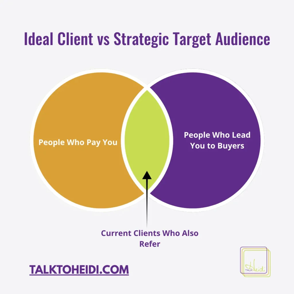 Including your ideal AND your strategic target audience is the only way to build a relationship ecosystem for business that works.